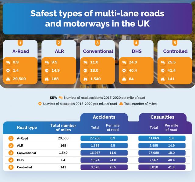 GoShorty motorway safety graphic. - GoShorty