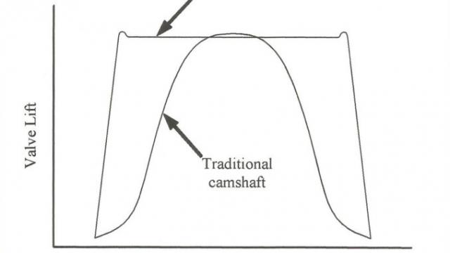 Camless vs camshaft