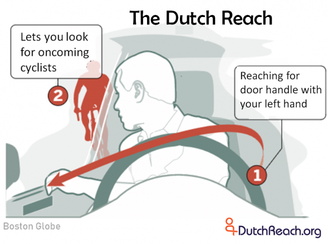 Dutch Reach