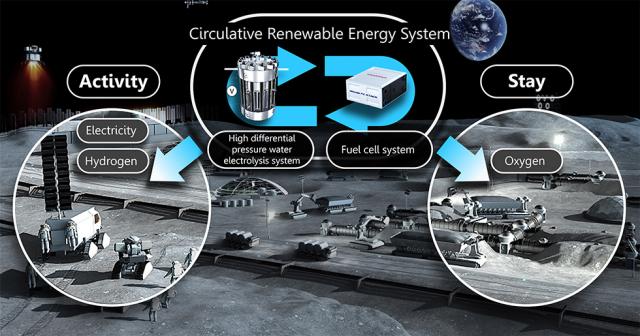 Honda-Renewable-Energy-System