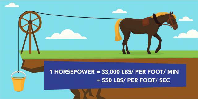 Horsepower explained