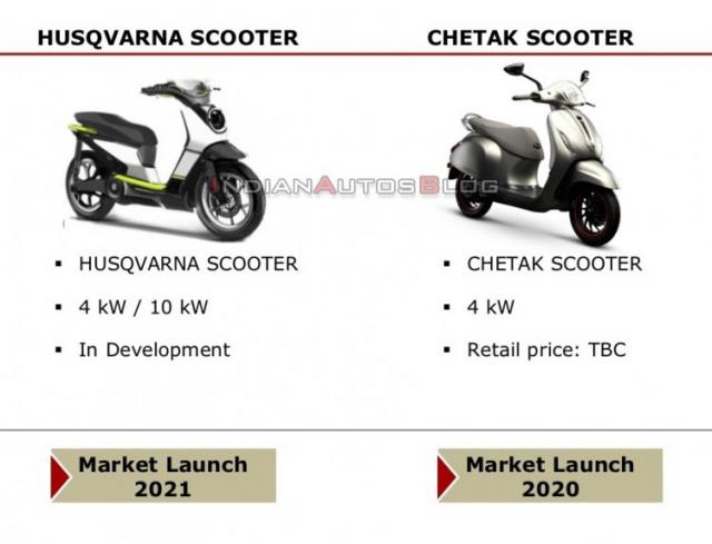 Husqvarna electric scooter [credit: IndianAutosBlog]