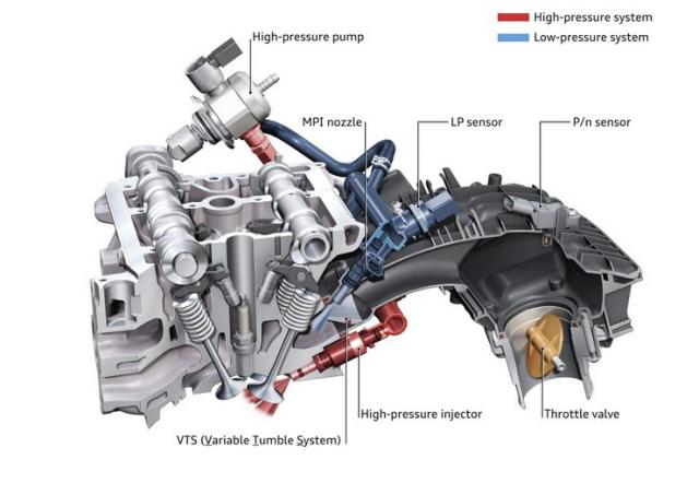 Kawasaki Dual Injection Supercharged Engine