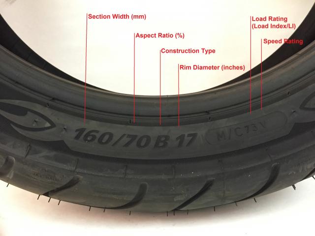 Tyre numbers explained