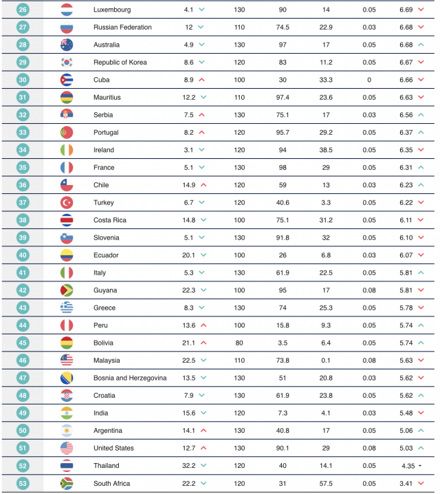 Safest Countries in the World to drive - Zutobi