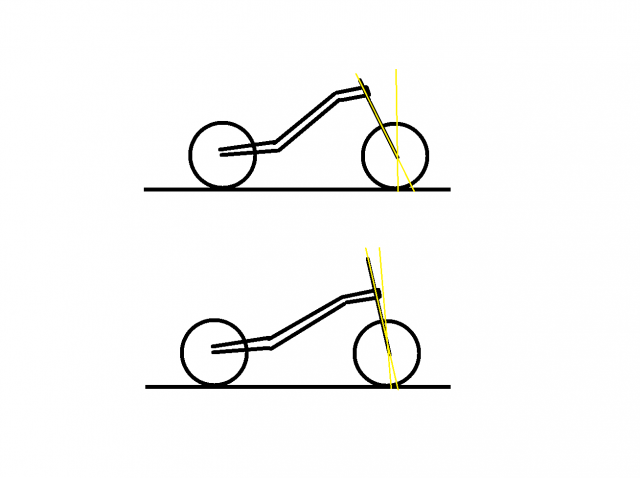 Motorcycle geometry explained