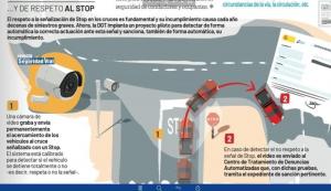 New stop-sign traffic cameras in Spain