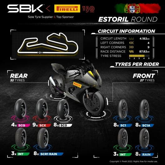 Pirelli Estoril WSBK tyre infographic. - Pirelli